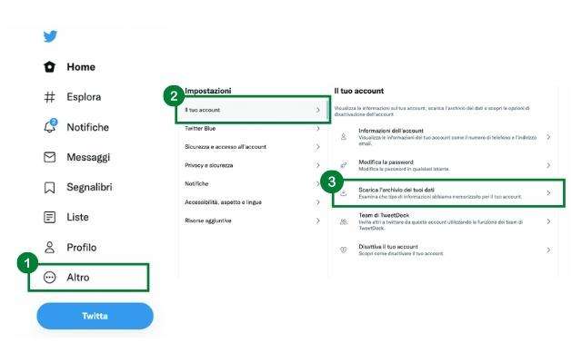 twitter-istruzioni-scaricare-archivio-dati
