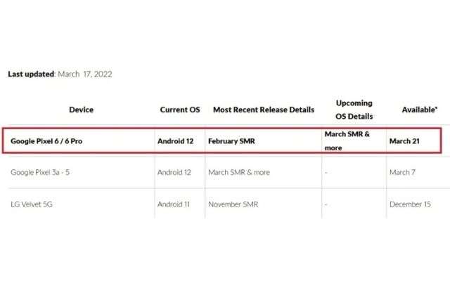 google pixel 6 pro feature drop marzo 2022 data rumor
