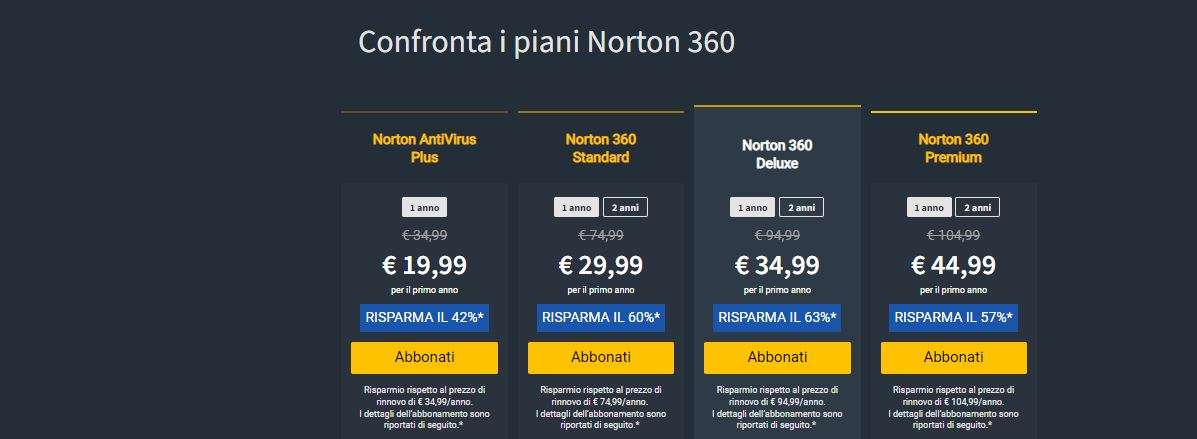 Norton 360 Deluxe offerte