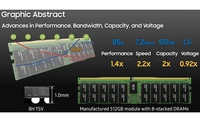 Samsung RAM (2)