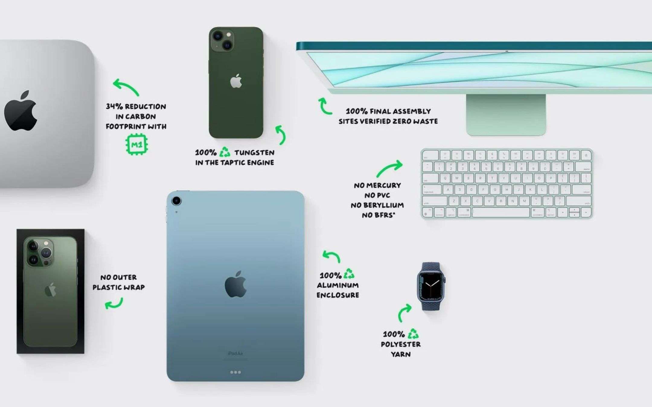 I prodotti Apple sono sempre più 