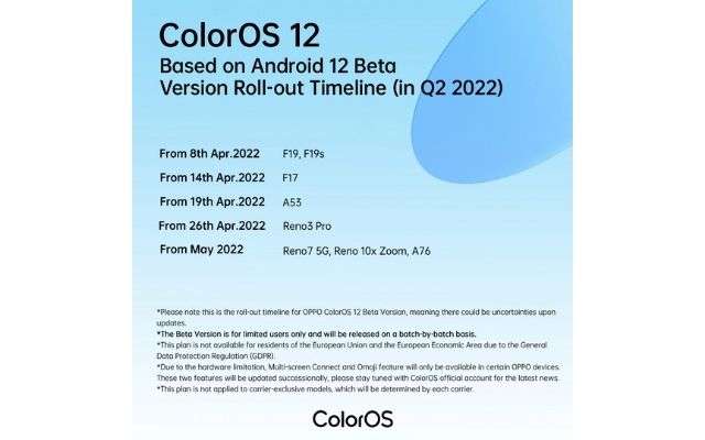 coloros 12