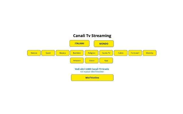 digitale-terrestre-sito-miotv-canali-streaming