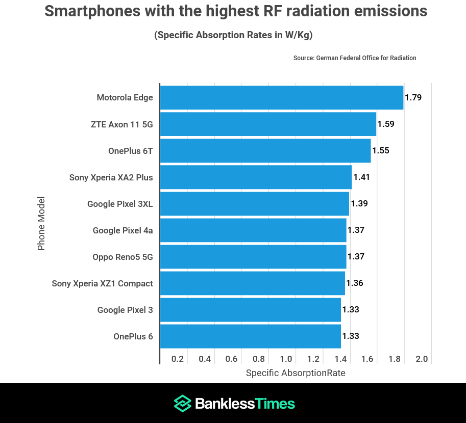 sar smartphone android