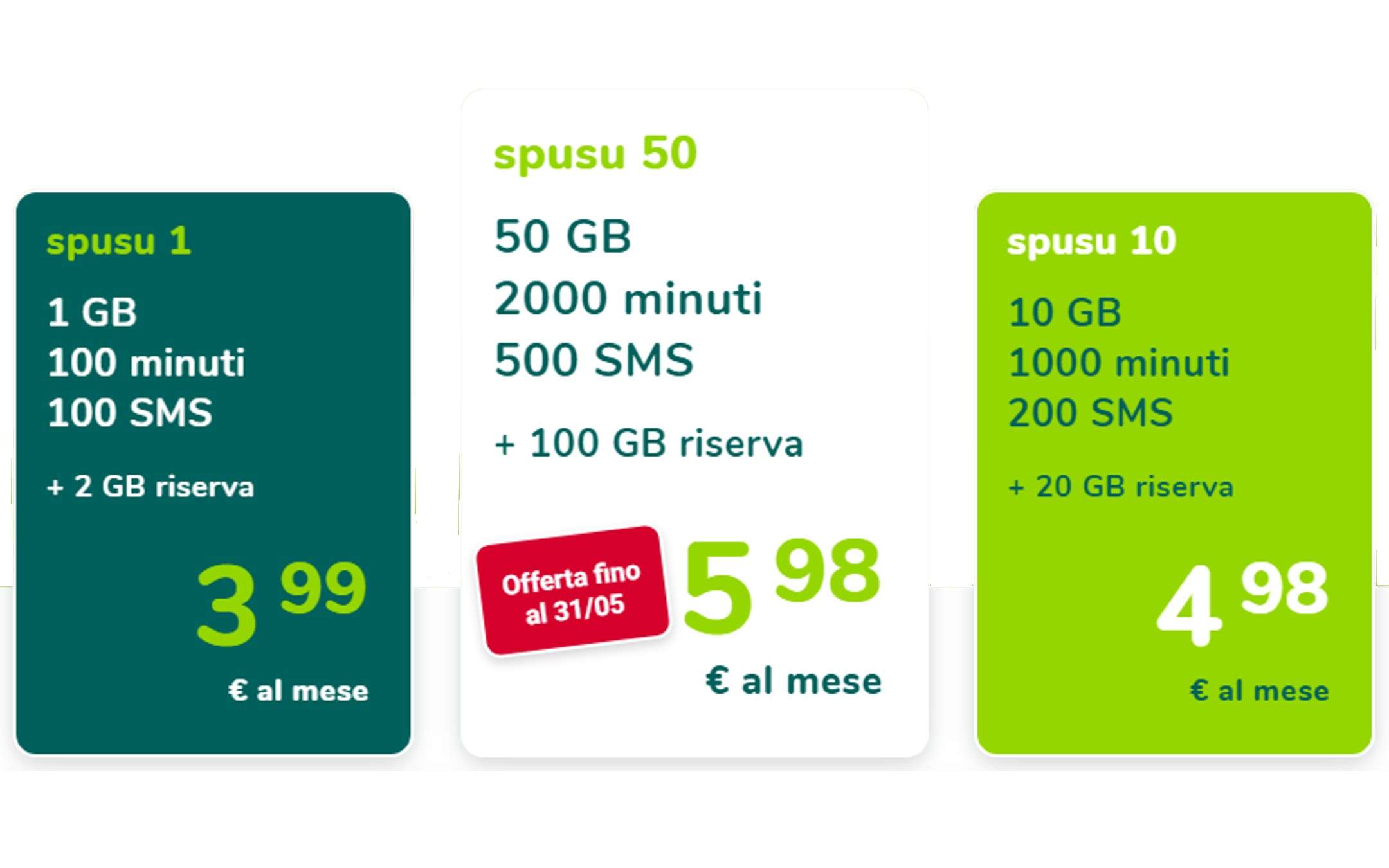 Spusu: PROMO a partire da 3,99€ al mese