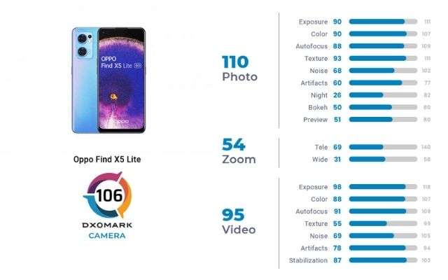 oppo find x5 lite dxomark