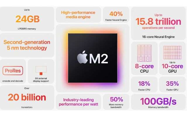 Apple Silicon M2