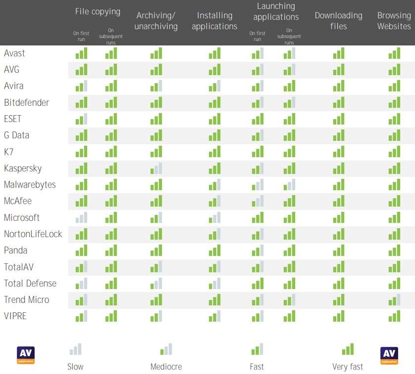 Panda Security AV Comparatives