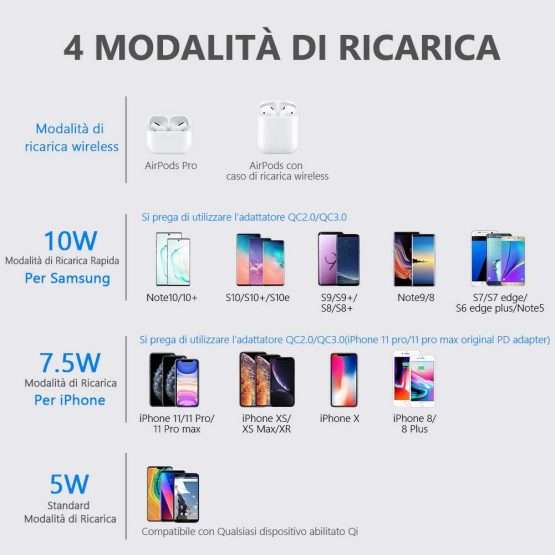 carica wireless