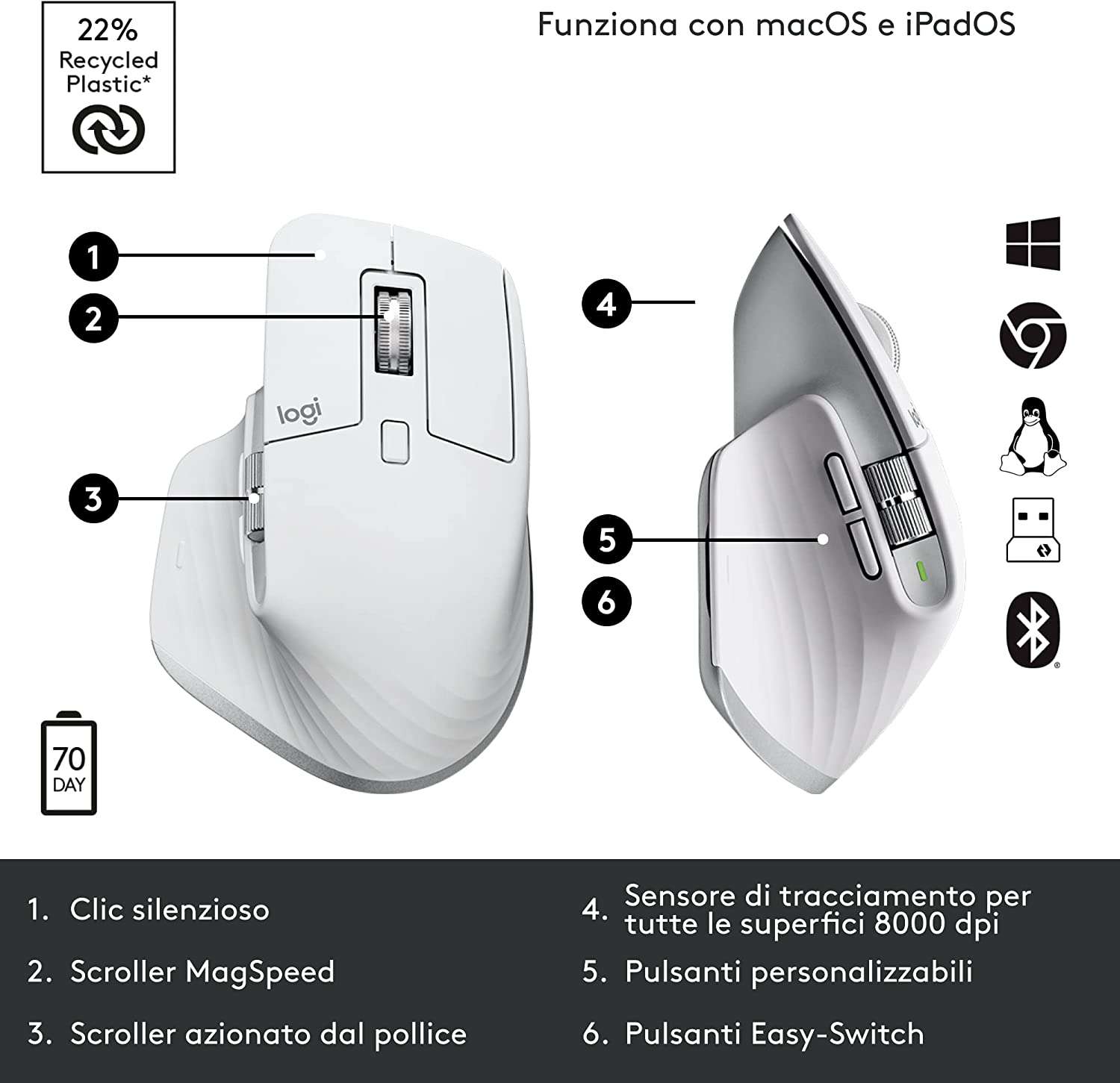 logitech-mx-master-3s-re-mouse-super-sconto-amazon-specifiche