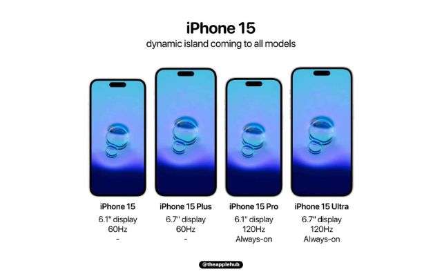 iPhone 15 concept