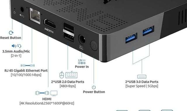 Mini PC offerta porte