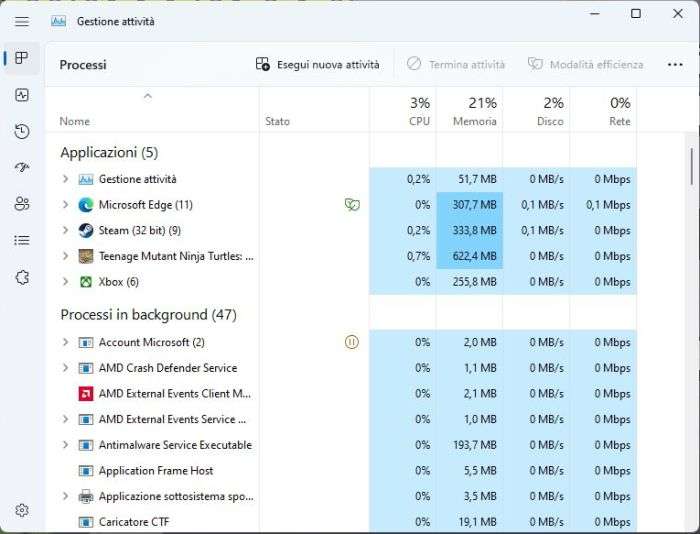 utilizzo CPU GTR6