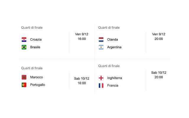 quarti-di-finale-qatar-2022-calendario-partite