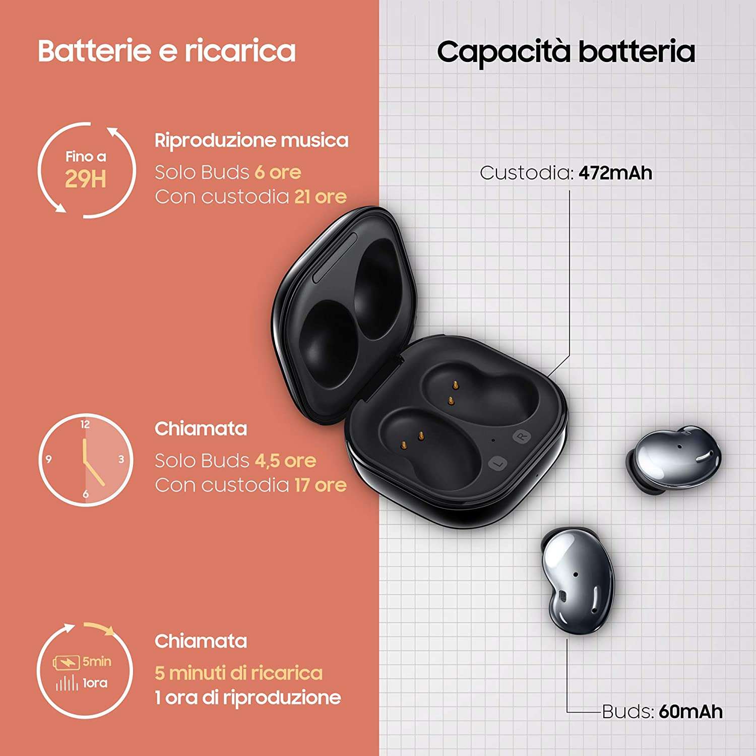 samsung_galaxy_buds_live_sconto