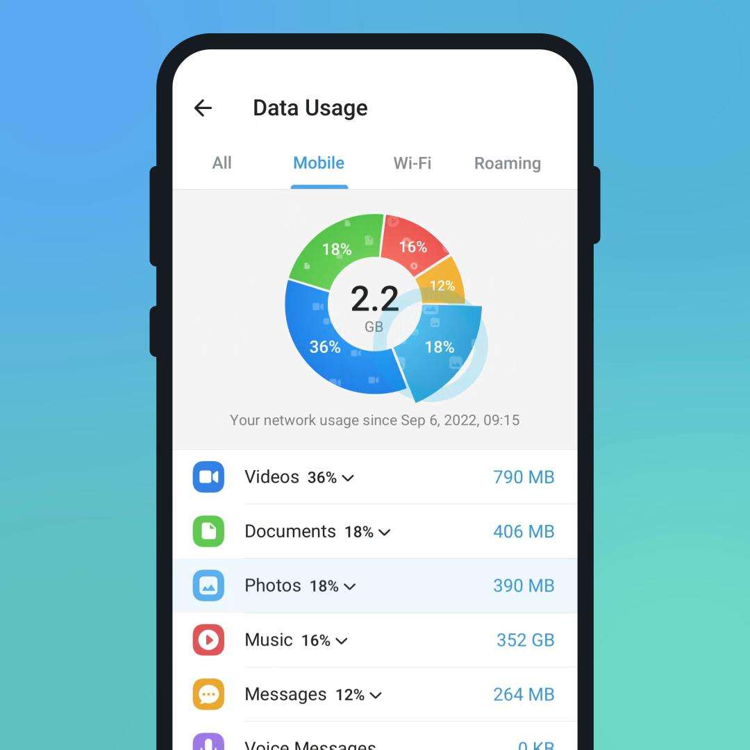 telegram_dati
