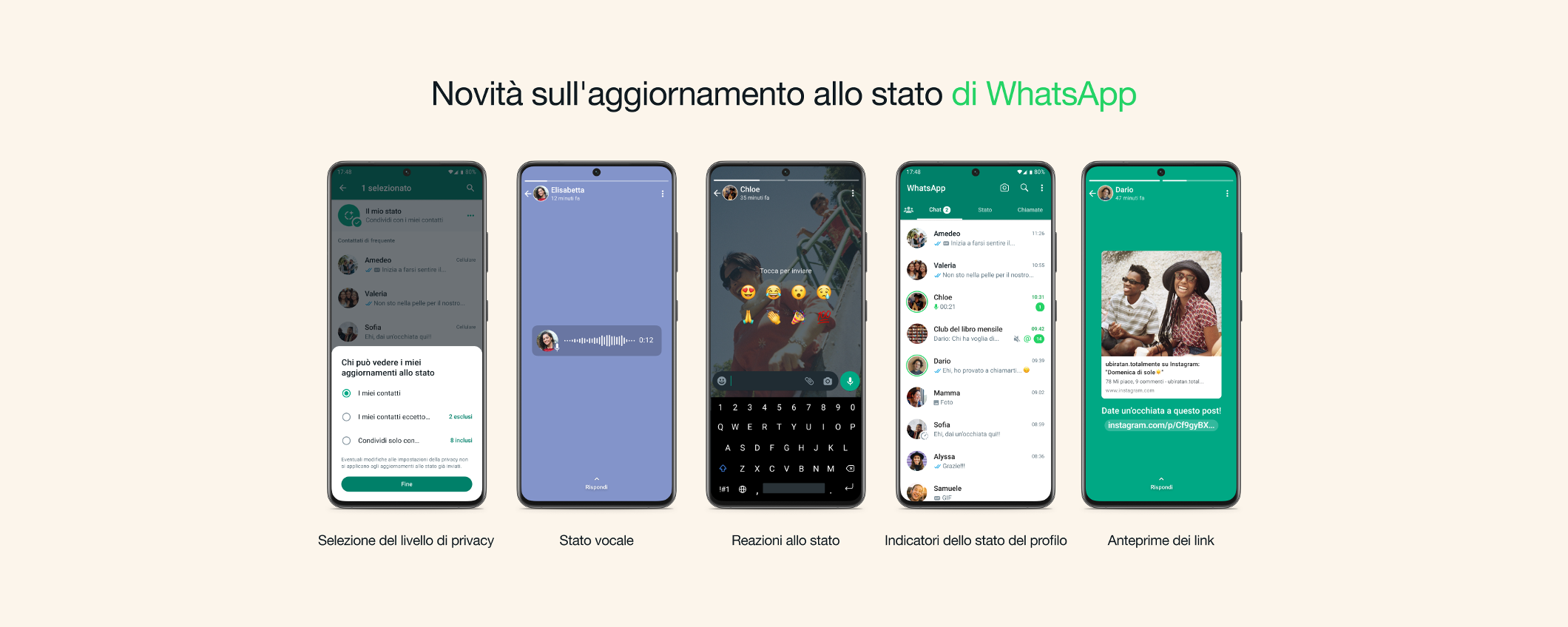 WhatsApp: 5 importanti novità per gli aggiornamenti di stato