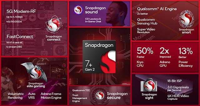 Le specifiche tecniche della piattaforma mobile Qualcomm Snapdragon 7+ Gen 2