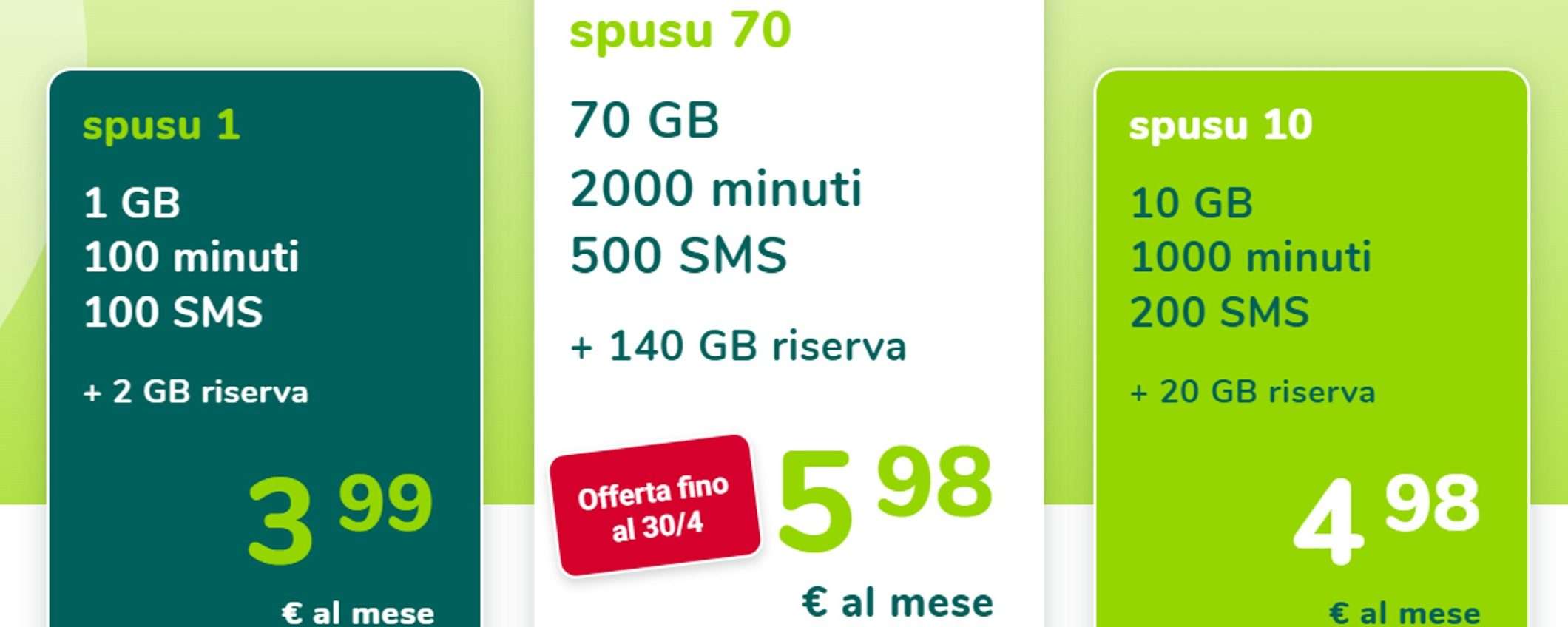Spusu 70: OFFERTA a 5,98€ valida fino al 30 Aprile 2023 Spusu 70: OFFERTA a 5,98€ valida fino al 30 Aprile 2023