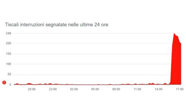Tiscali down 24 maggio 2023
