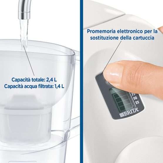 brita