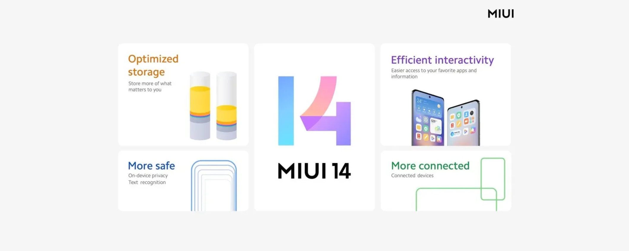 MIUI 14 ufficialmente in arrivo su questi dispositivi Xiaomi, Redmi e Poco MIUI 14 ufficialmente in arrivo su questi dispositivi Xiaomi, Redmi e Poco