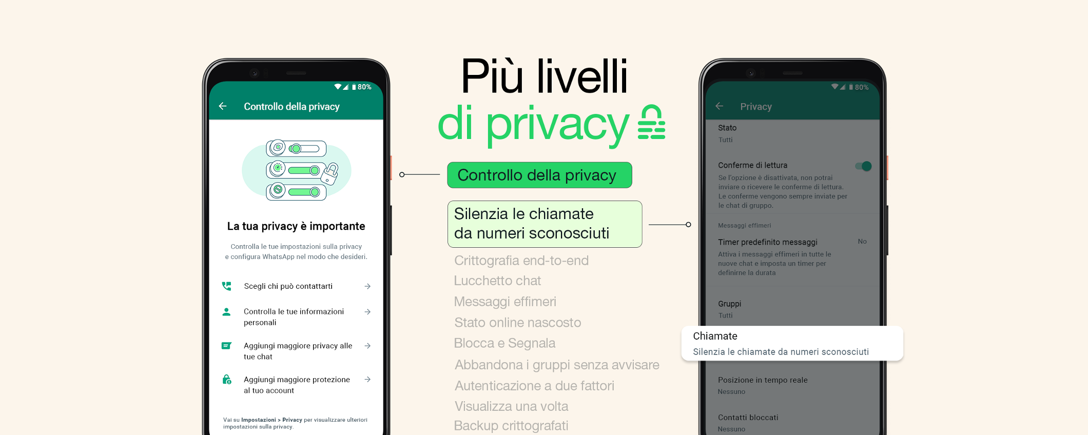 WhatsApp mette finalmente a tacere le chiamate INDESIDERATE WhatsApp mette finalmente a tacere le chiamate INDESIDERATE
