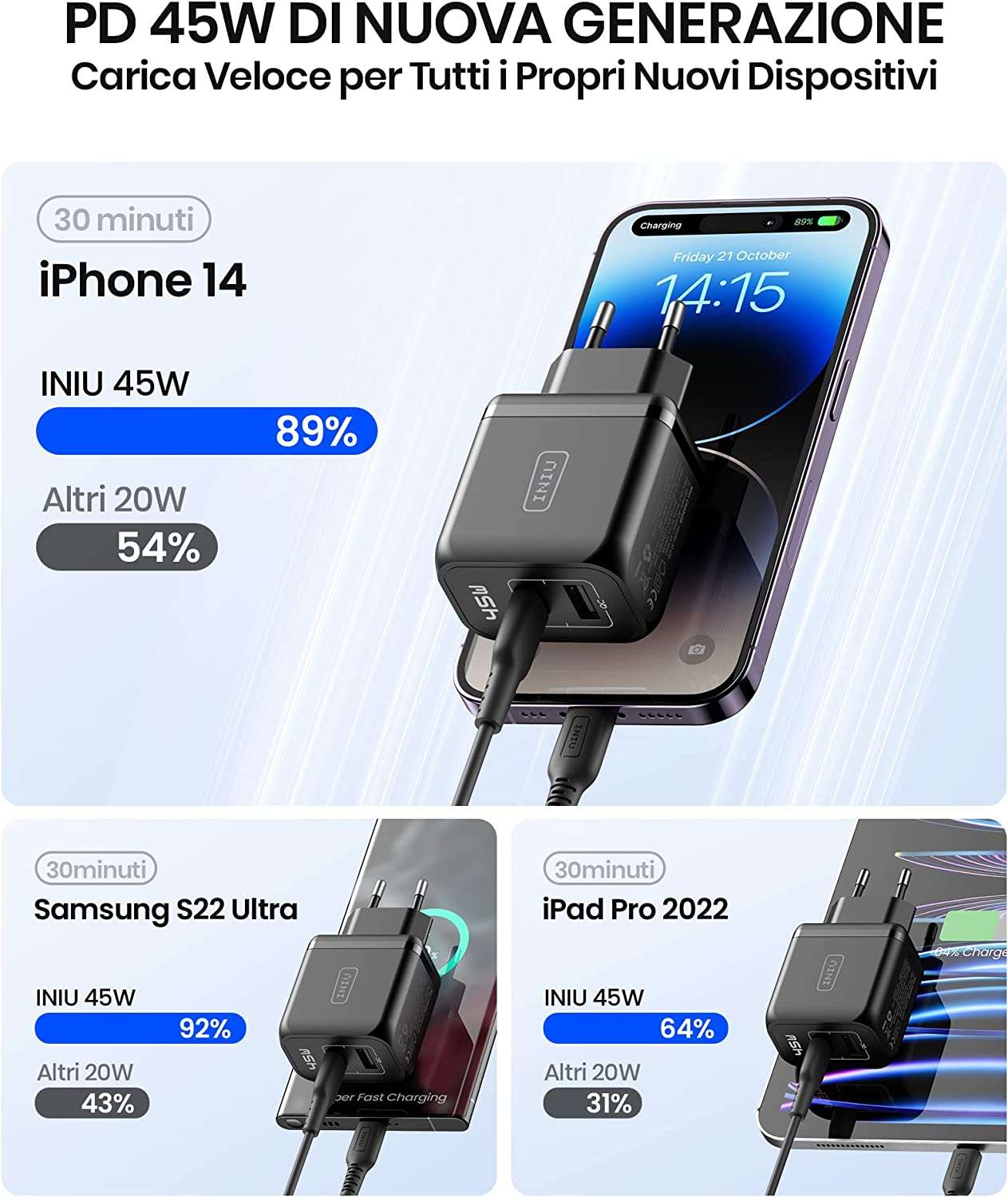 caricatore-usb-45-w-2-uscite-veloce-sconto-potente