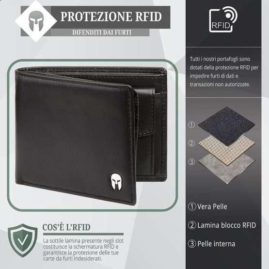 portafoglio rfid