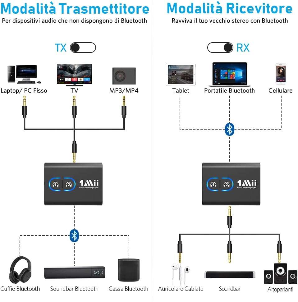 ricevitore-bluetooth-2-in-1-tv-auto-stereo-tuo-25e-riceve-trasmette