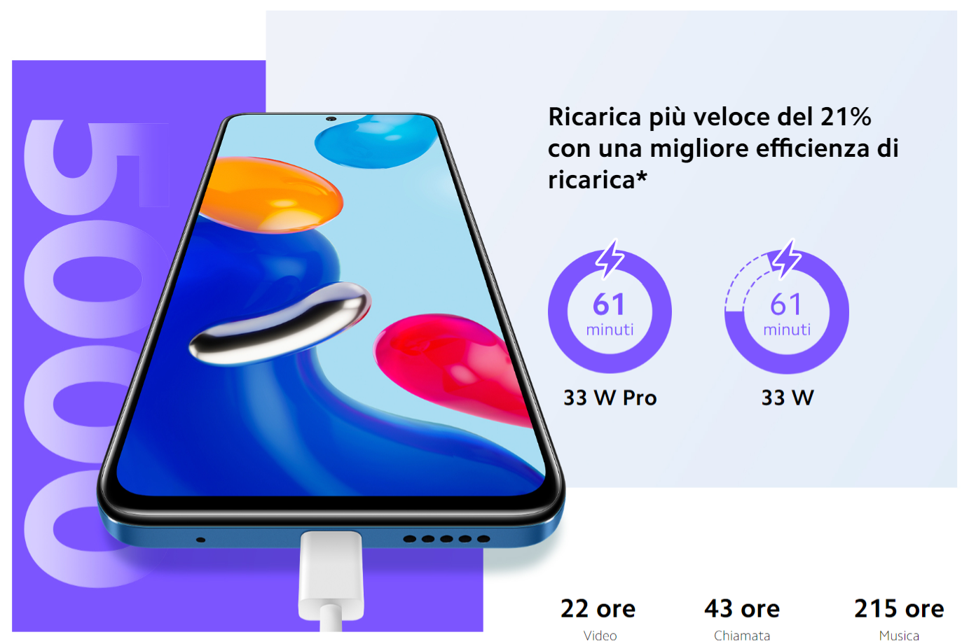 xiaomi-redmi-note-11-145e-amazon-follia-pura-batteria