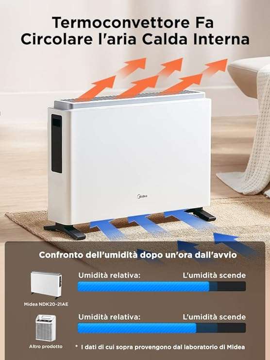 Potentissima stufa elettrica a basso consumo: sconto BOMBA (-27%)