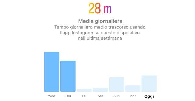 Come recuperare i contenuti eliminati e gestire le attività su Instagram