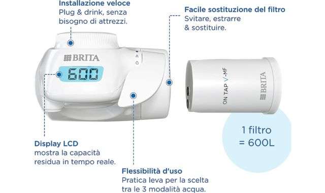 Sistema filtrante Brita istruzioni