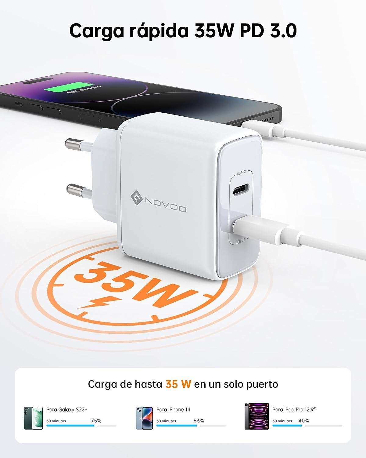 caricatore-usb-c-35w-2-uscite-mega-sconto-62-veloce