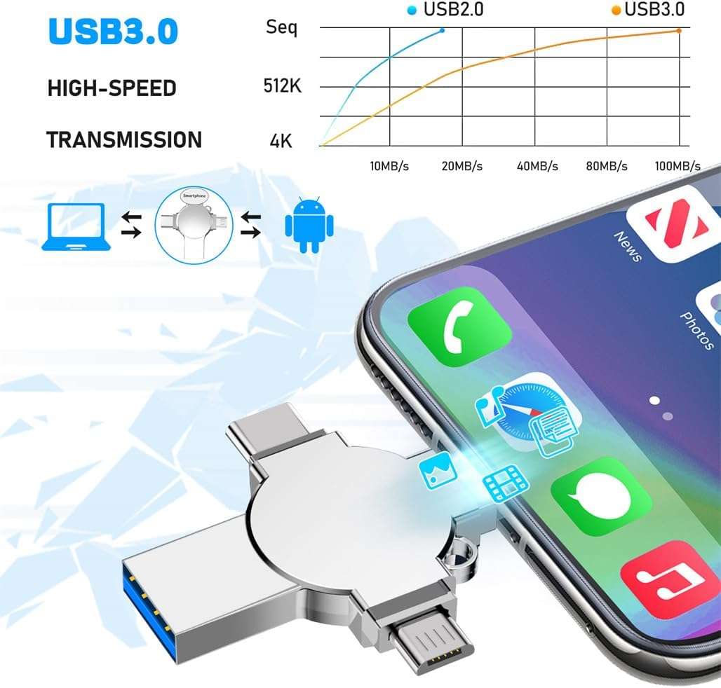 chiavetta-usb-4-in-1-256-gb-geniale-veloce-tua-19e-veloce