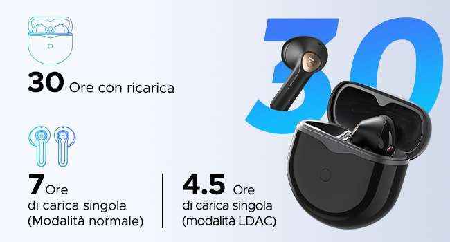 soundpeats-air4-lite-appena-37e-adesso-amazon-ricarica
