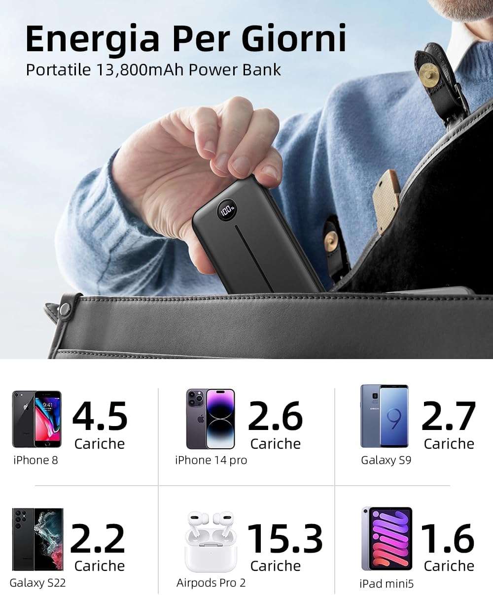 super-power-bank-display-3-porte-soli-12e-amazon-potente