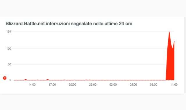 Battle.net down 5 ottobre 2023