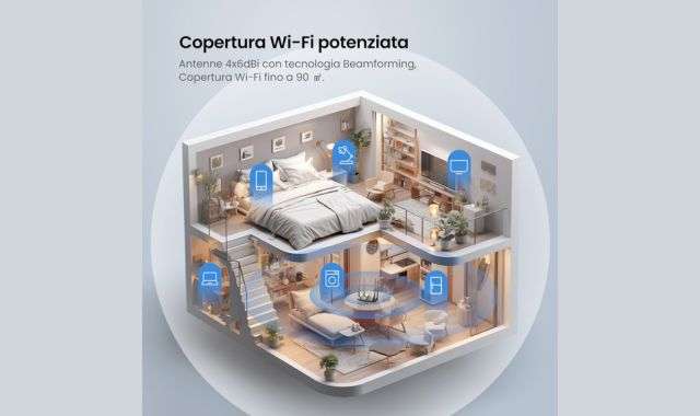 Copertura WiFi Router Tenda