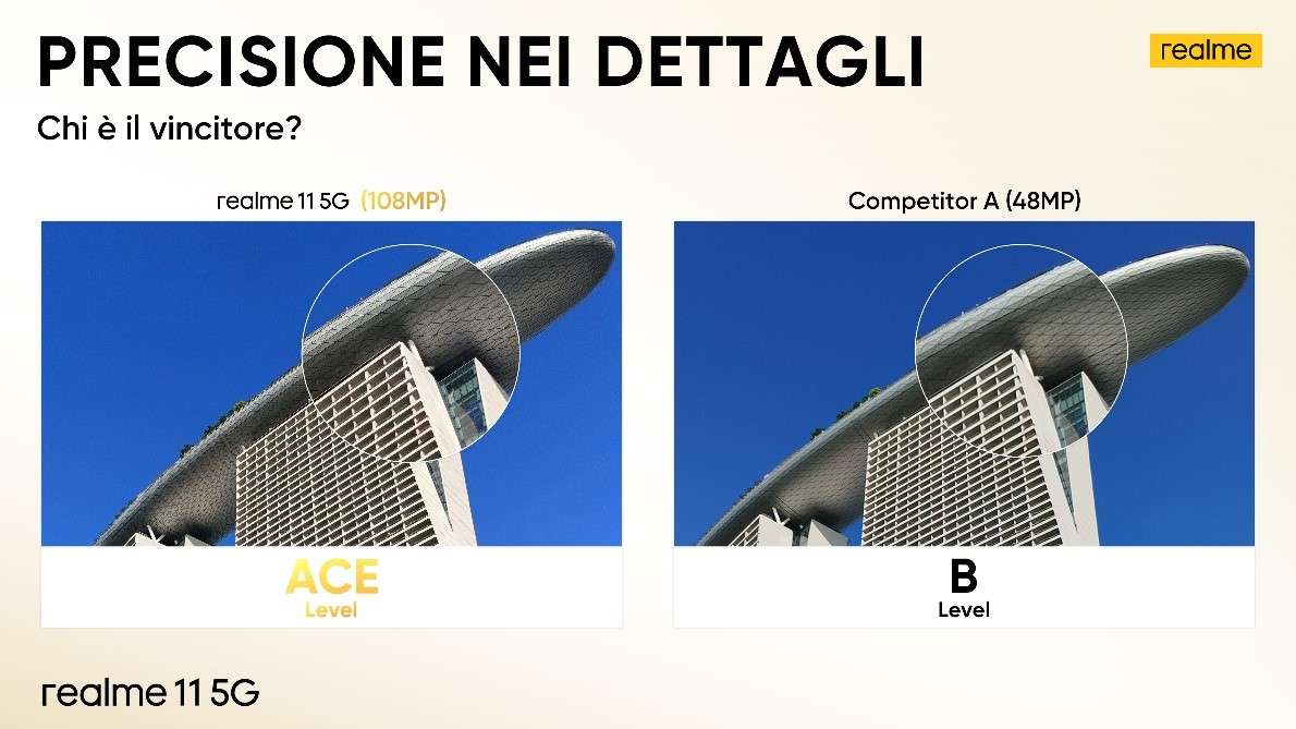 realme_11_5g_fotocamera