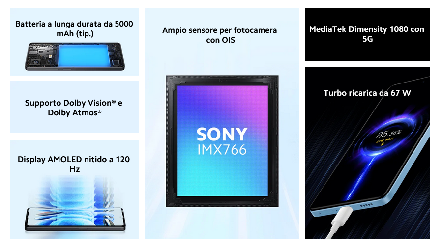 redmi-note-12-pro-5g-prezzo-sgretolato-188e-processore