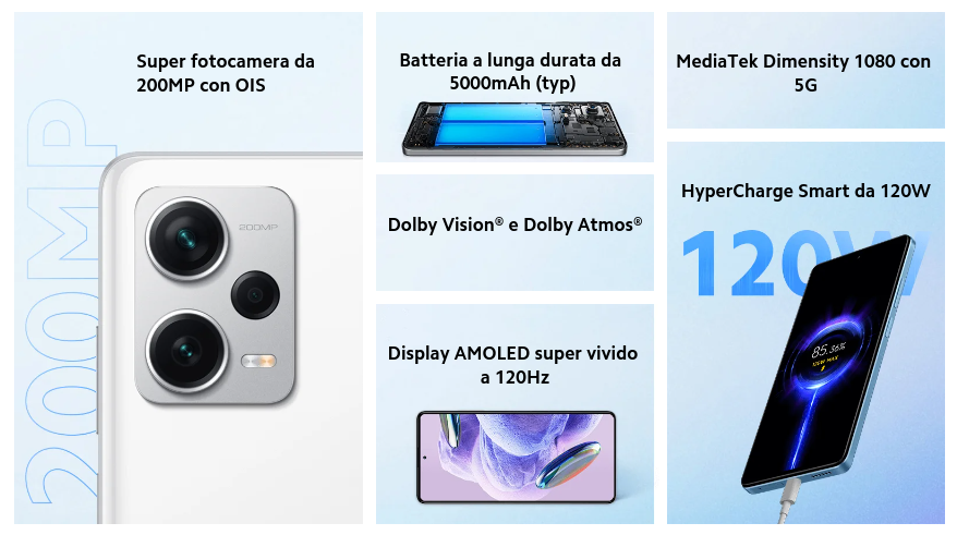 redmi-note-12-pro-plus-5g-offerta-folle-ebay-42-processore