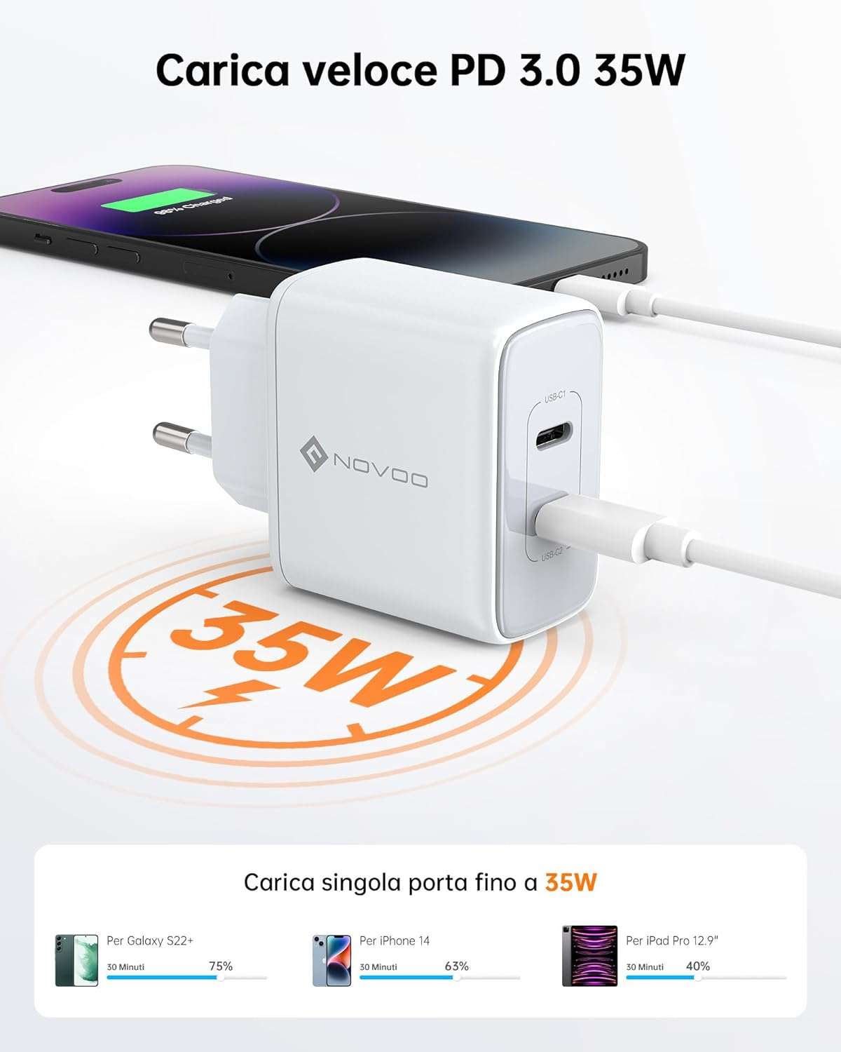 caricatore-usb-32w-2-uscite-tecnologia-gan-iii-soli-8e-amazon