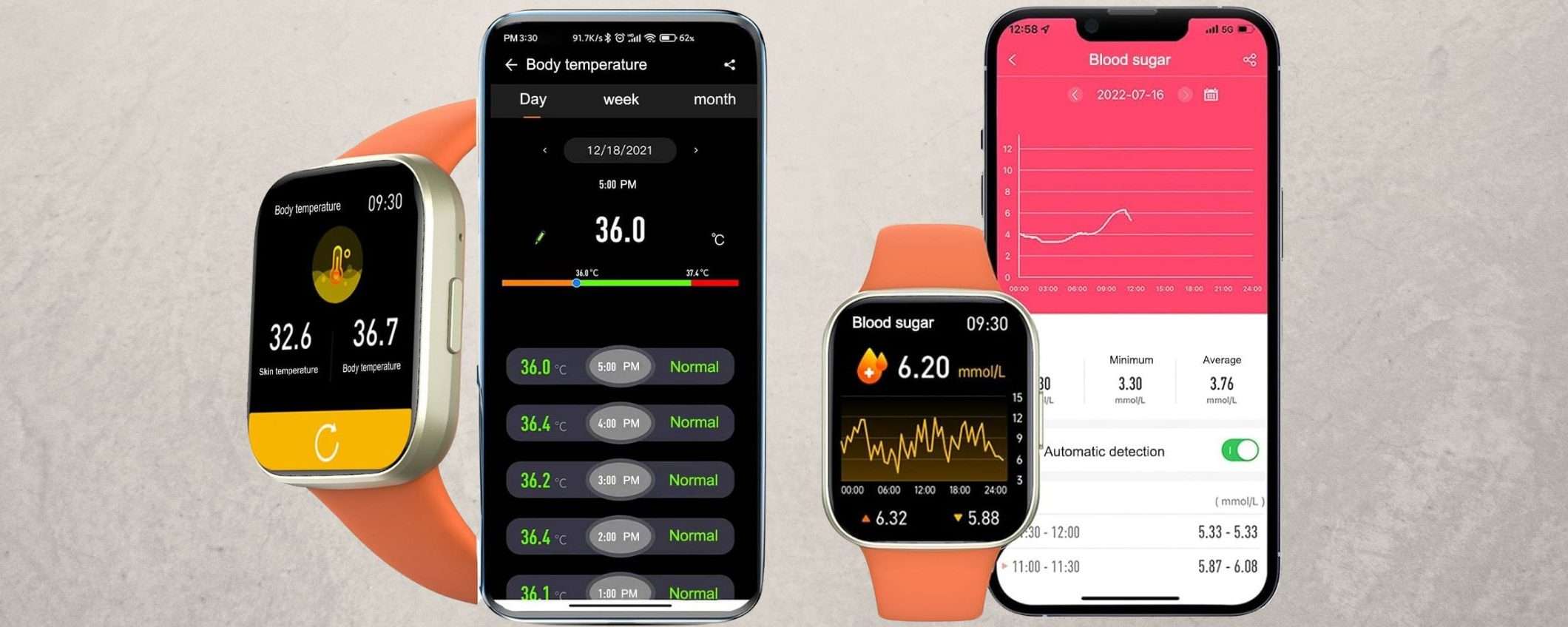 Con 38€ prendi uno smartwatch che misura GLICEMIA e TEMPERATURA dal polso Con 38€ prendi uno smartwatch che misura GLICEMIA e TEMPERATURA dal polso