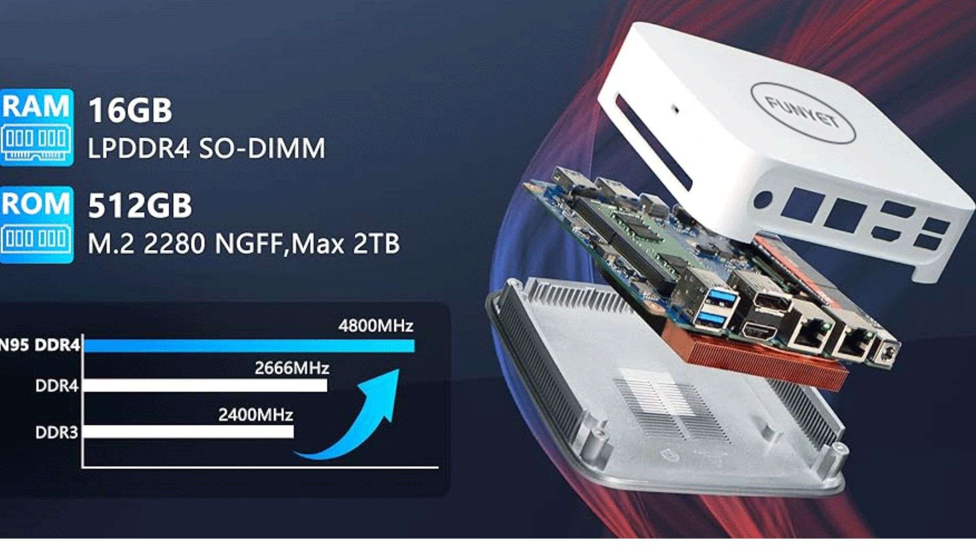 Mini Fun 11 Pc Mini PC con Windows 11 Pro ad un super prezzo: tuo a 179,99€