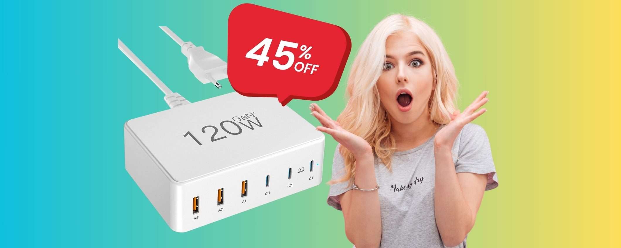 Caricatore USB da 120W e 6 uscite velocissime in SCONTO del 45% Caricatore USB da 120W e 6 uscite velocissime in SCONTO del 45%