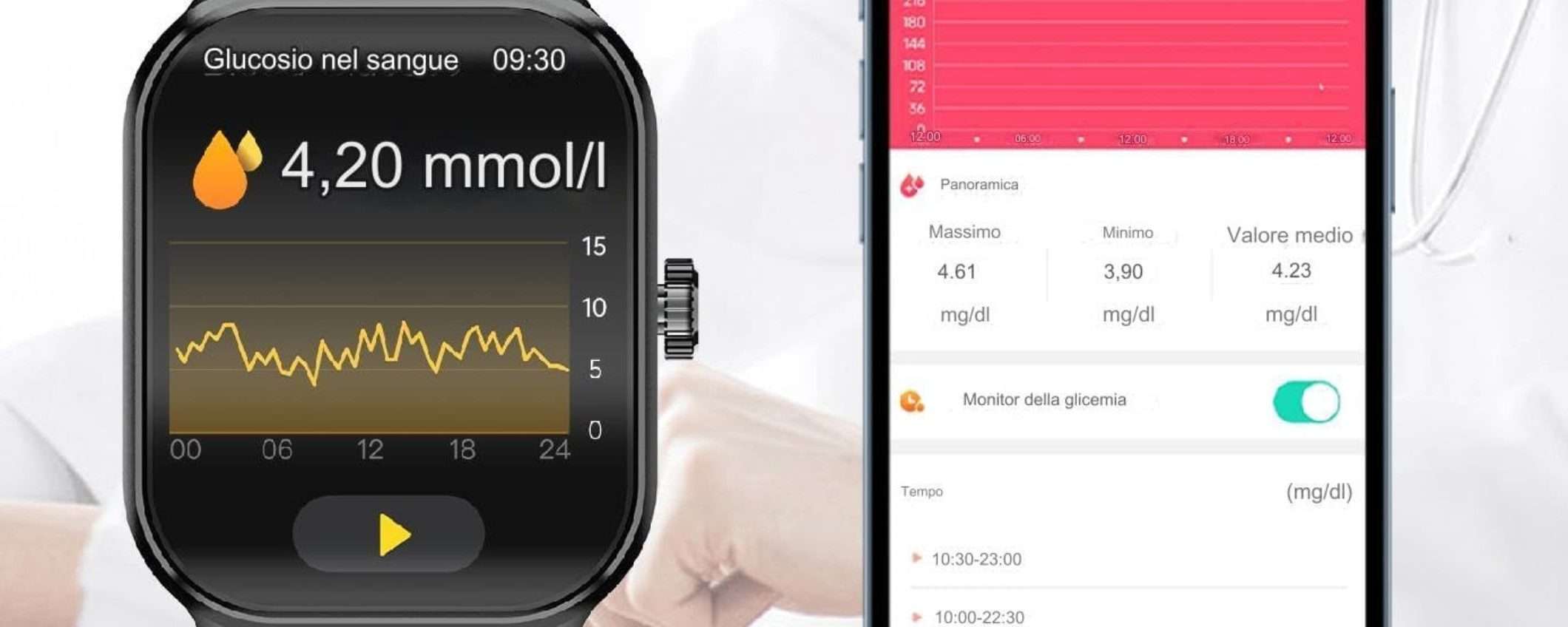 Smartwatch monitor SALUTE a 35€: glicemia, pressione, temperatura e non solo