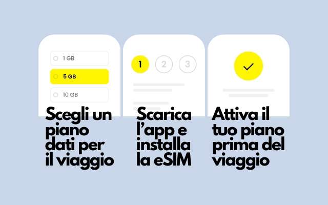 esim-saily