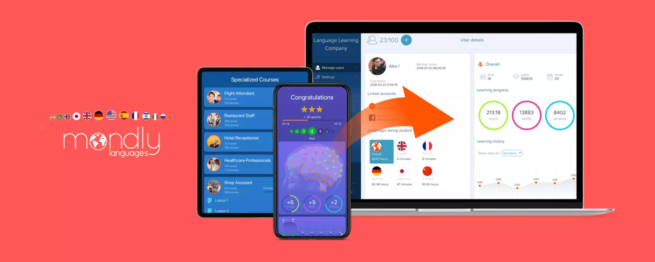 Mondly: abbonamento a vita in saldo del 95% e accesso gratuito alle app AR e Kids Mondly: abbonamento a vita in saldo del 95% e accesso gratuito alle app AR e Kids